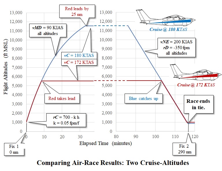 Race Comparison