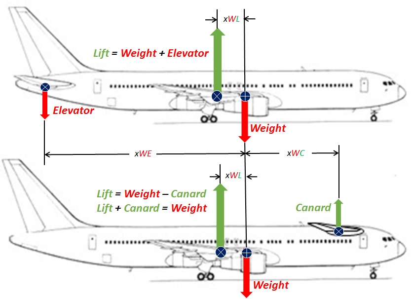 767-Measurements