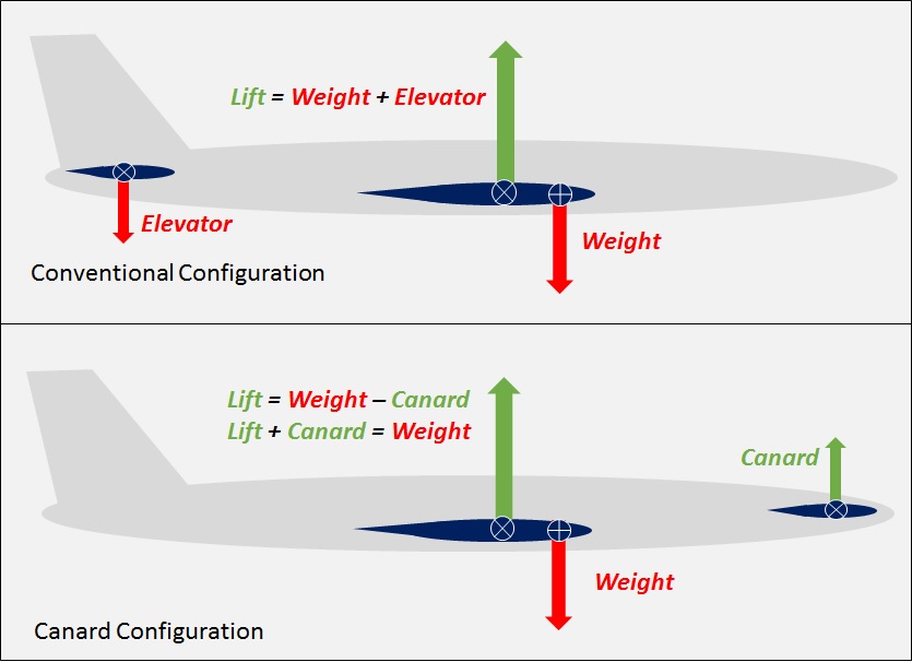 force comparison