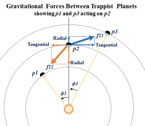 Resolving Force Vectors