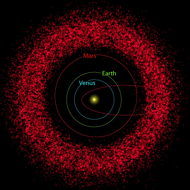 Asteroid Belt