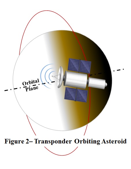 orbdef2