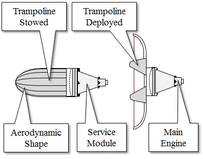 Deploying Trampoline