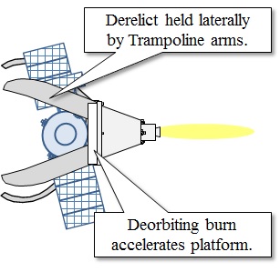 Deorbiting Burn