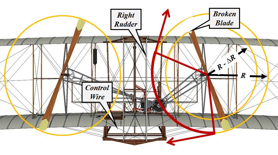 View from rear of Flyer III with broken
                          blade