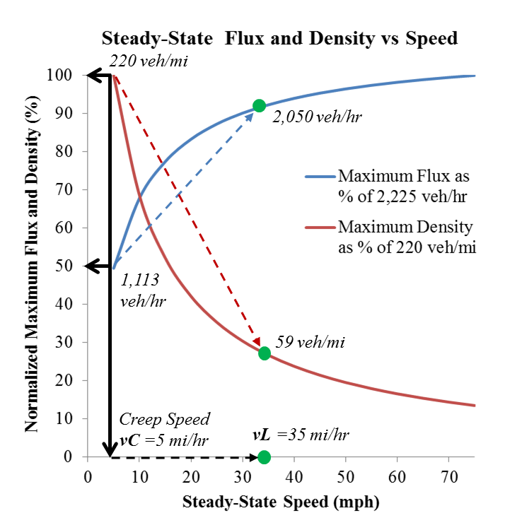 Fig 0