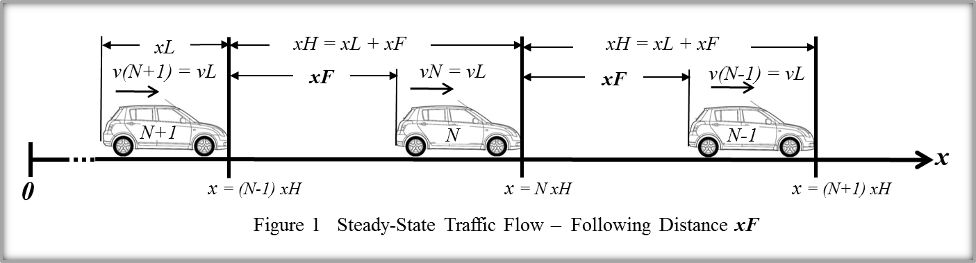 Figure 1 Steady-State