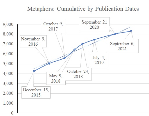 met-graph