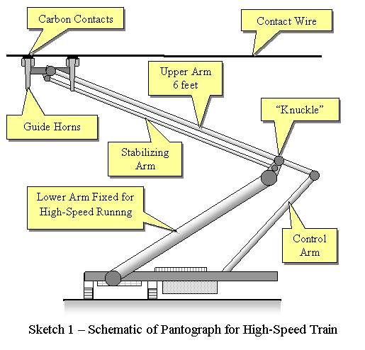 Pantograph Design -- Puzzle