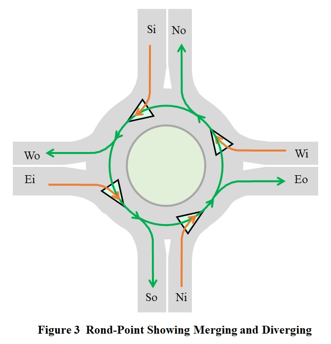 Fig
                      3