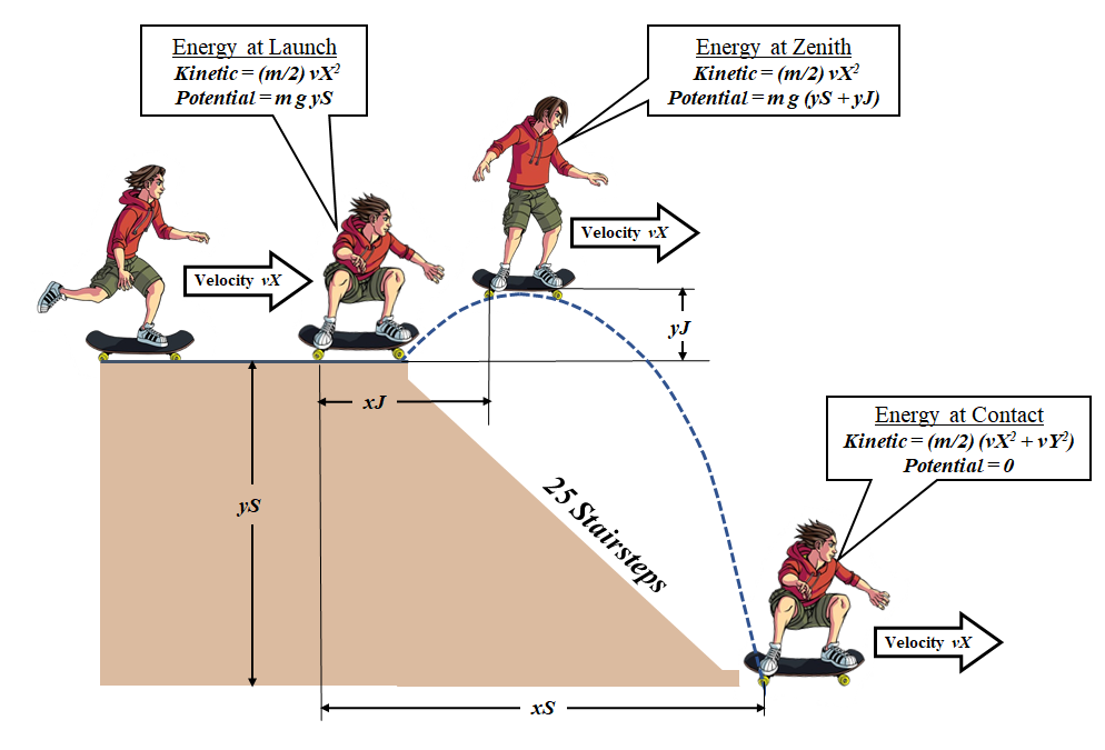 Jump Dimensions