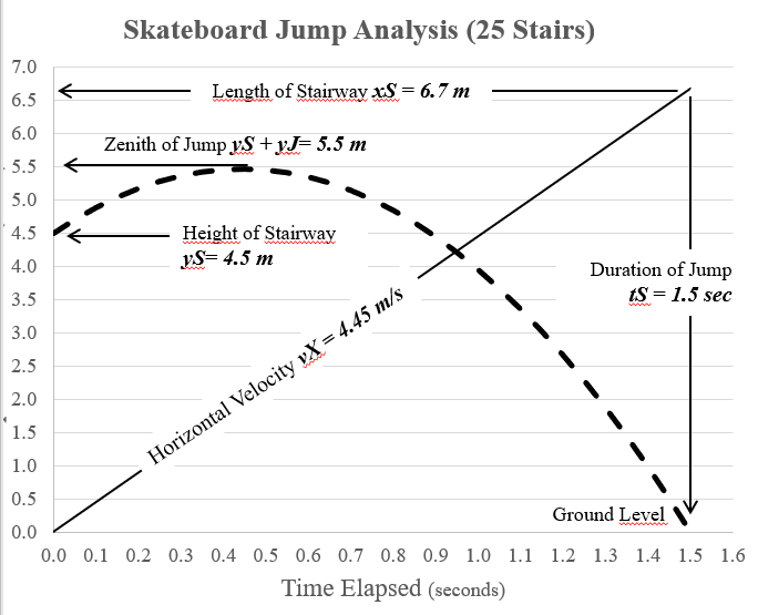 jump analysis