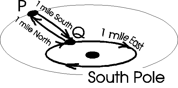 South Pole