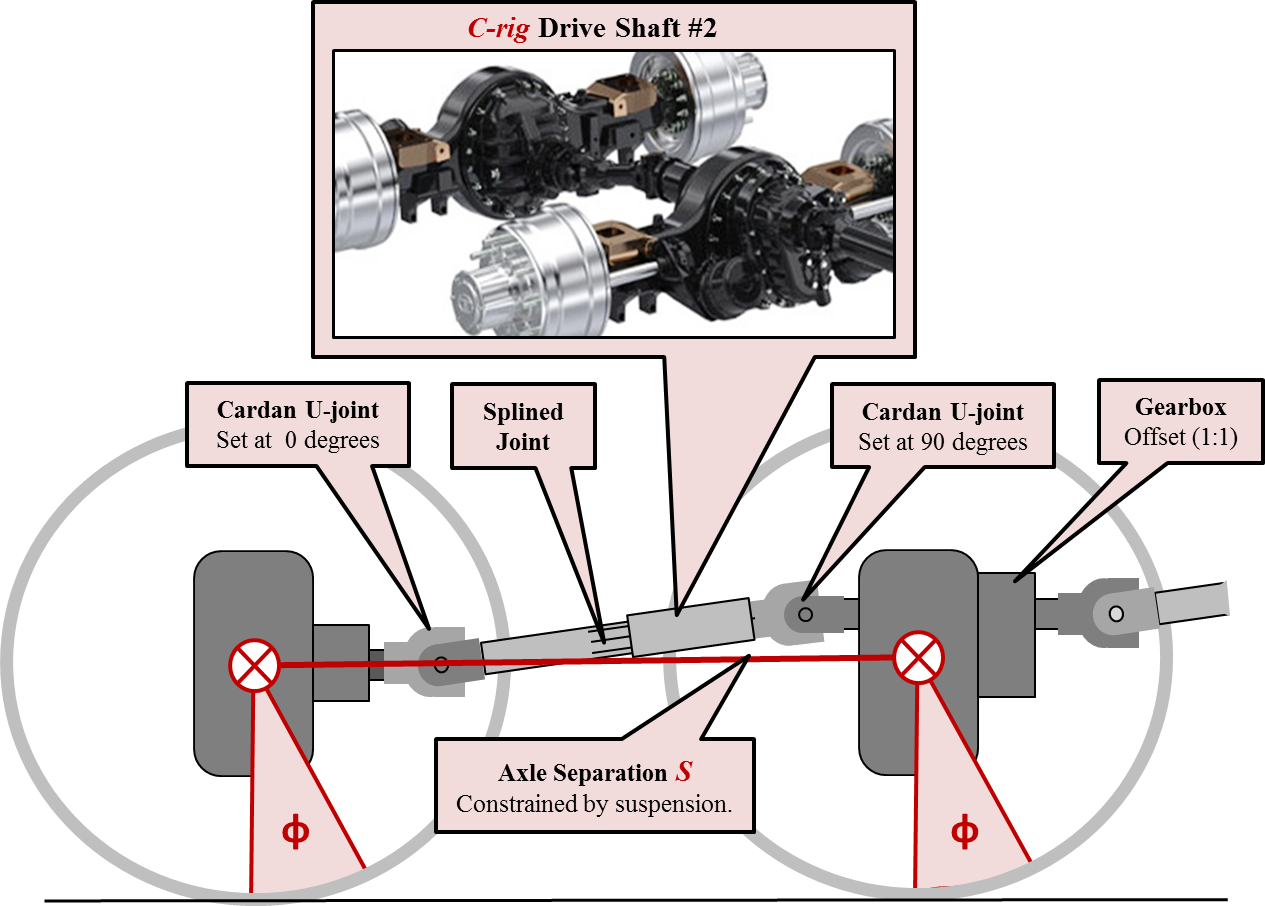 Drive Shaft
                                #2