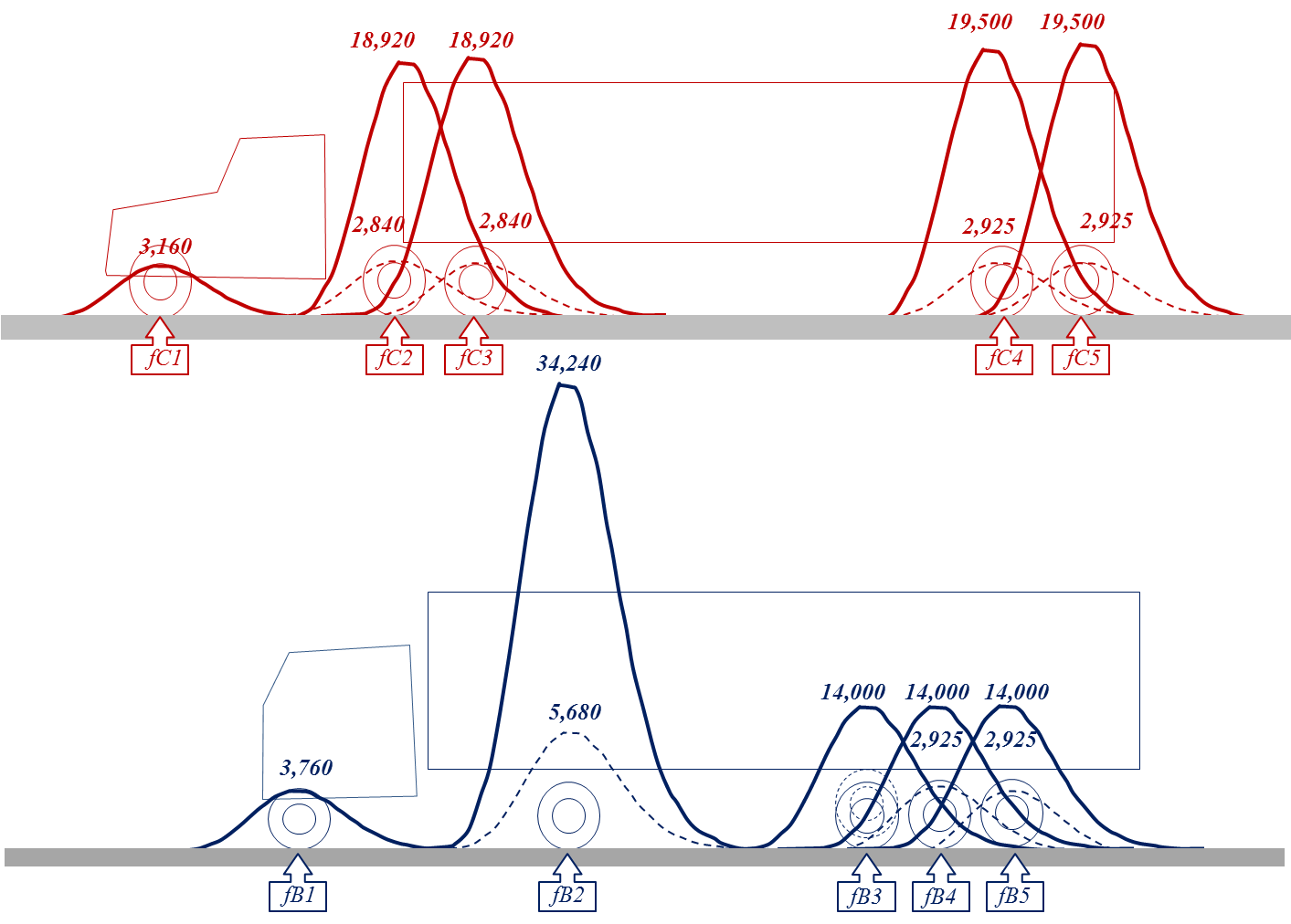 Separate Axles