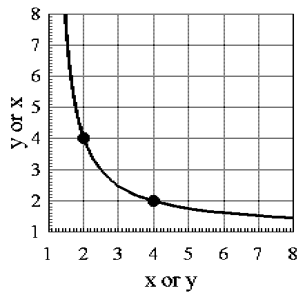 Interchangeable Exponents